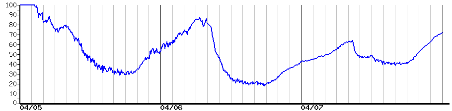 image graph