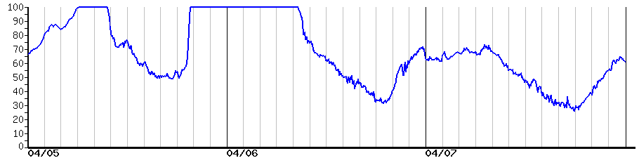 image graph