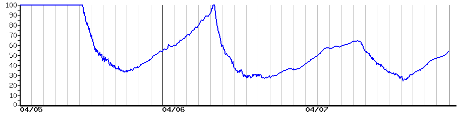 image graph