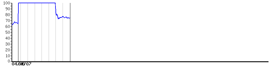 image graph