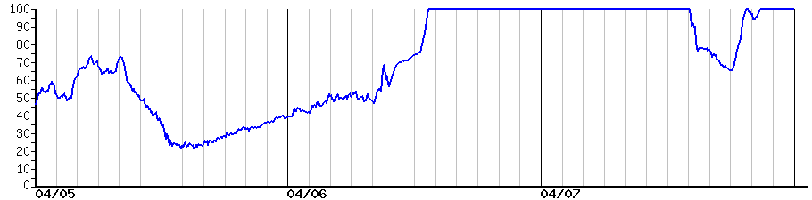 image graph
