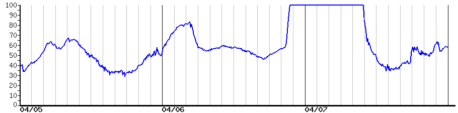image graph