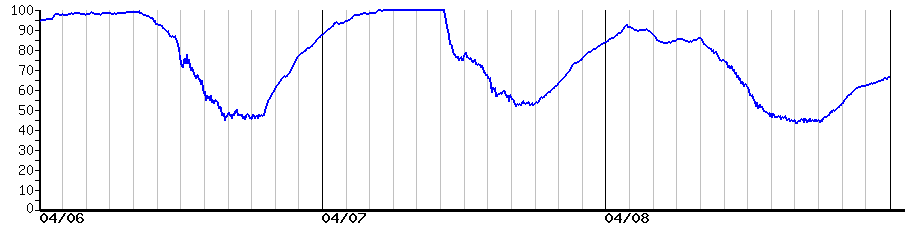 image graph