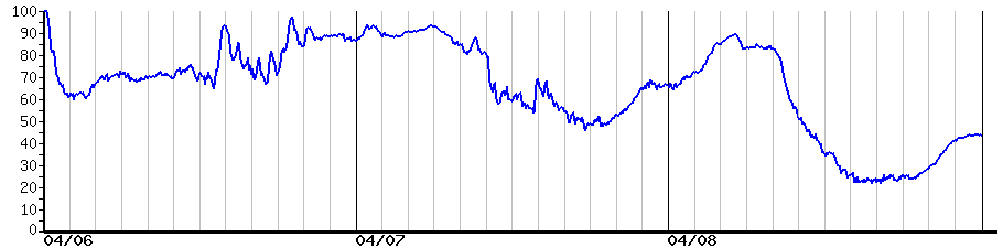 image graph