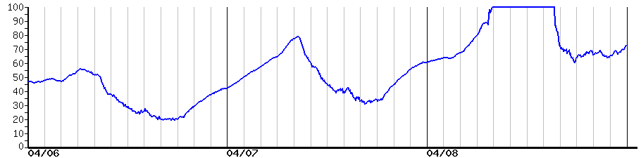 image graph