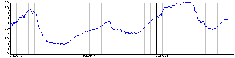 image graph