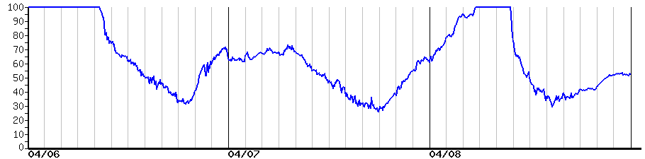 image graph