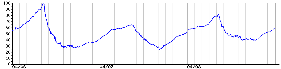 image graph