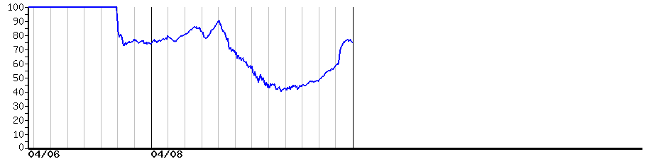 image graph
