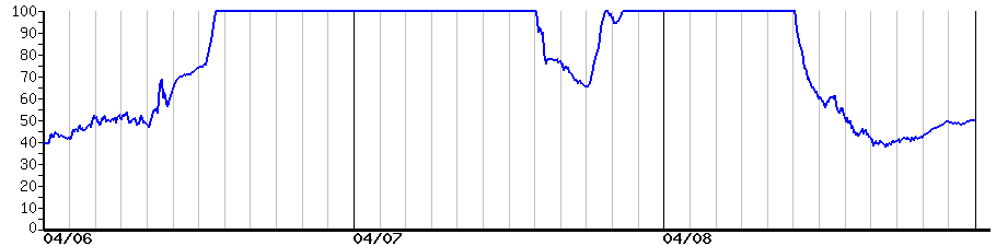 image graph