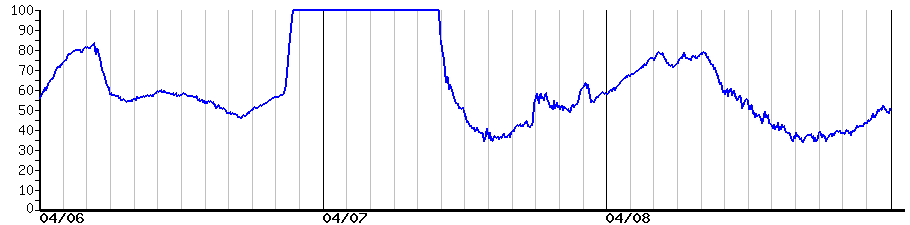 image graph