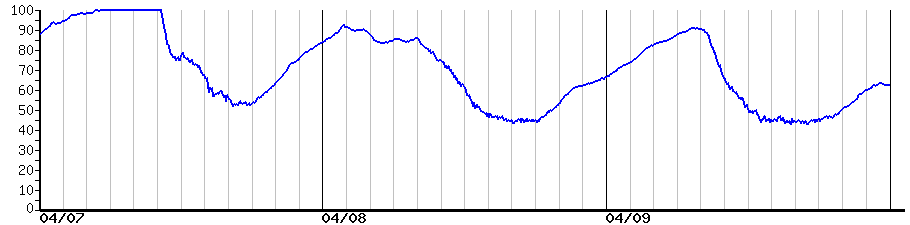 image graph