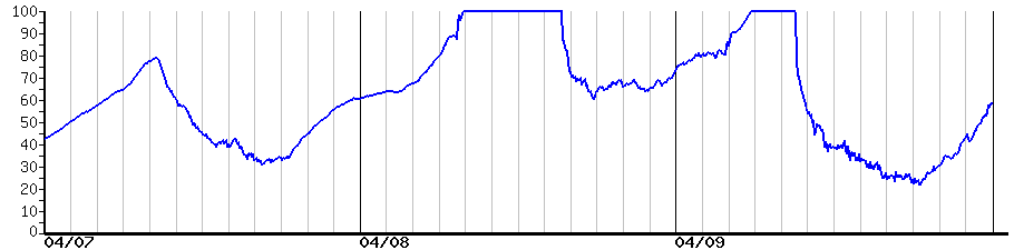 image graph