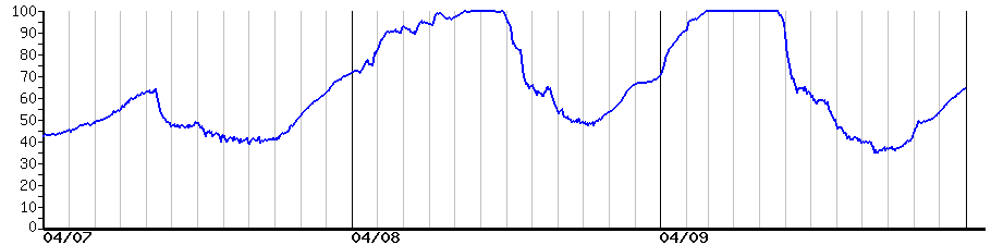 image graph