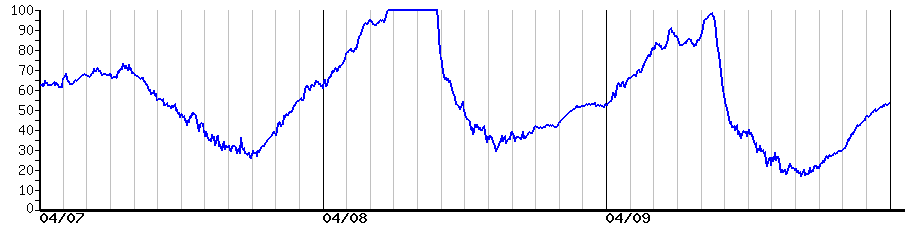 image graph