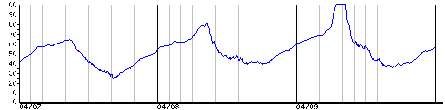 image graph