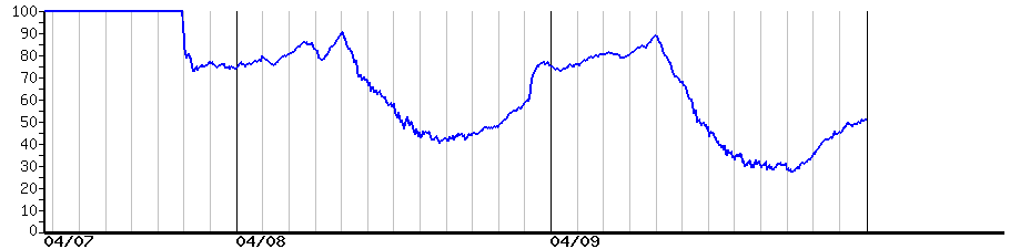 image graph