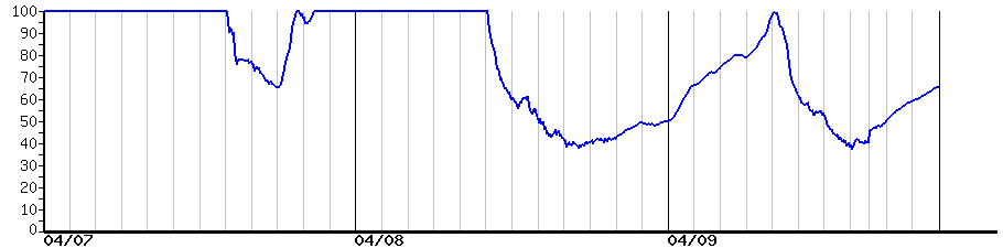 image graph