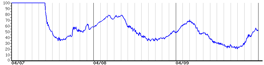 image graph