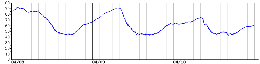 image graph