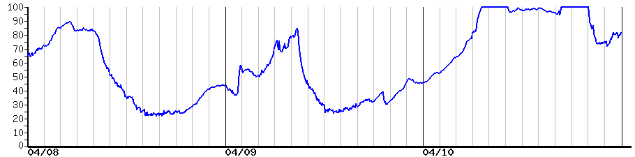 image graph