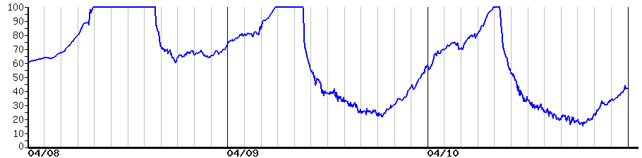 image graph