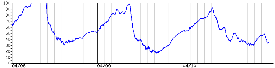 image graph