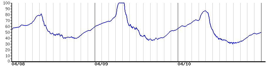 image graph