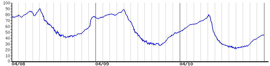 image graph