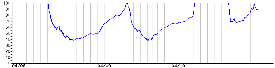 image graph