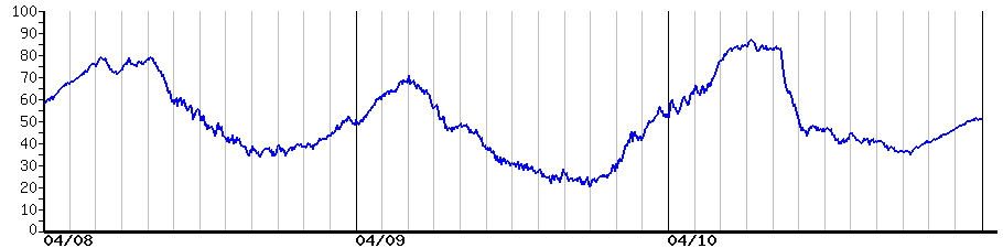 image graph
