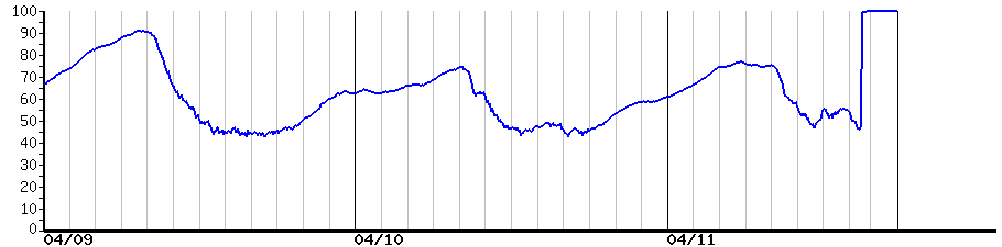 image graph