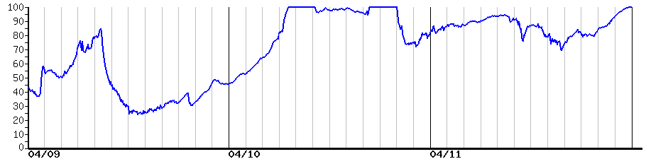 image graph