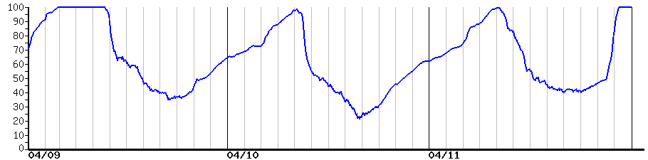 image graph