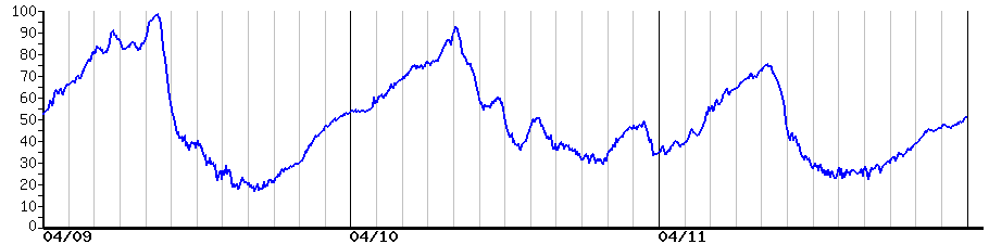image graph