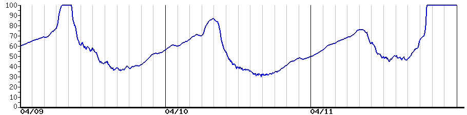 image graph