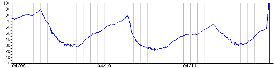 image graph