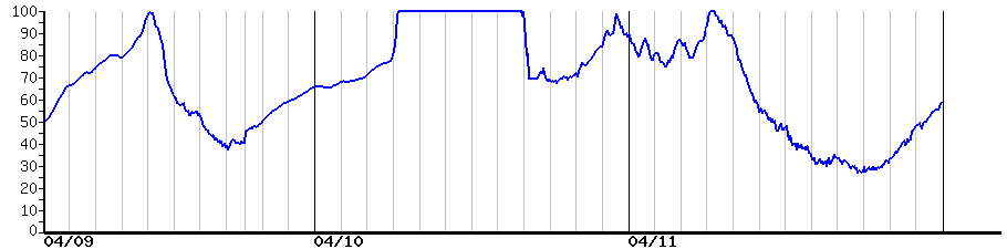 image graph