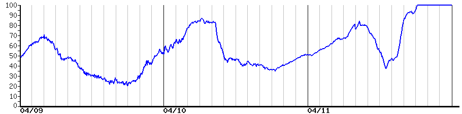 image graph
