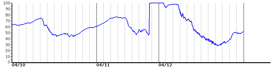image graph