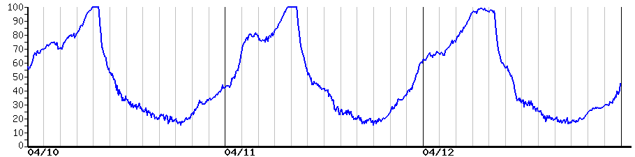 image graph