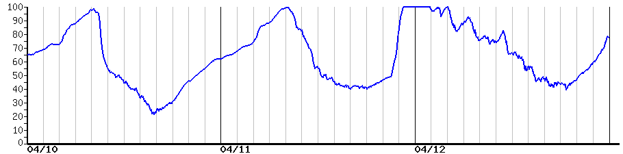 image graph