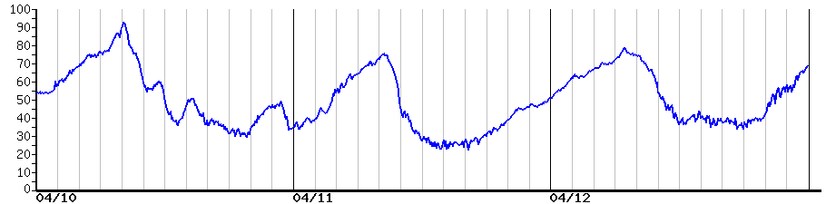 image graph