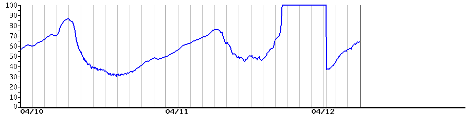 image graph