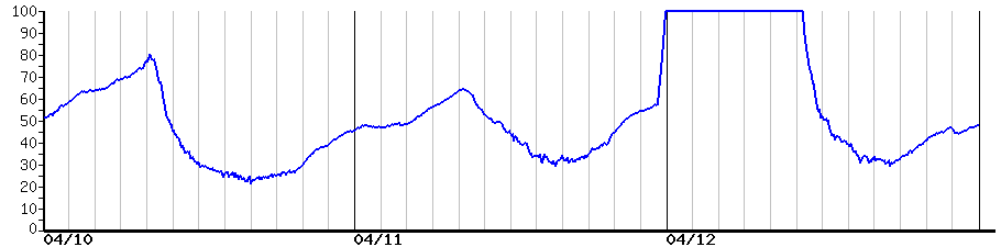 image graph
