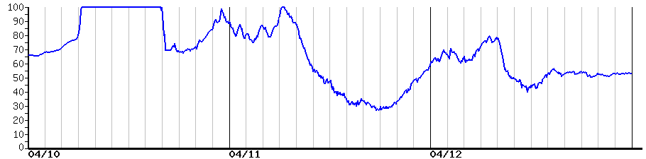 image graph