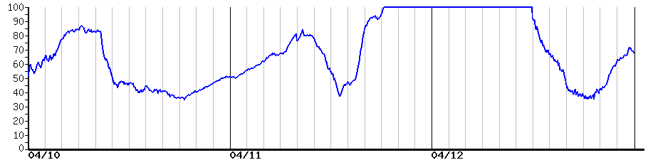image graph