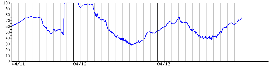 image graph