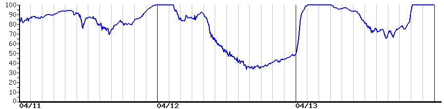 image graph