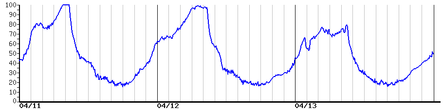image graph